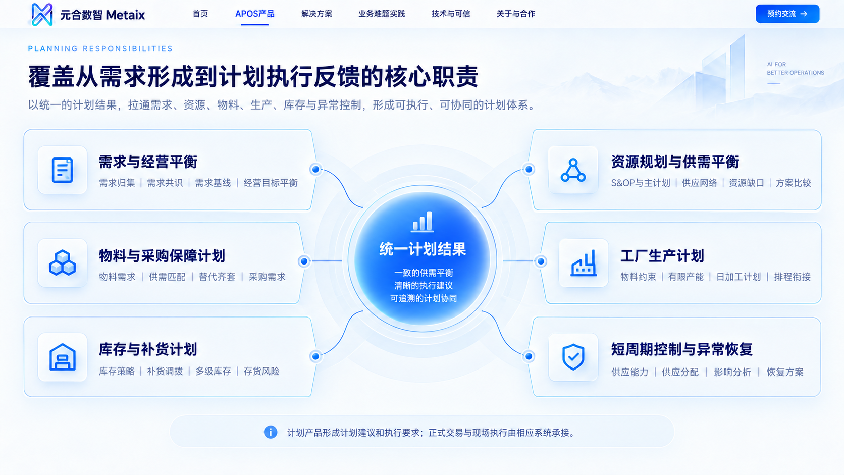 覆盖从需求形成到计划执行反馈的核心职责