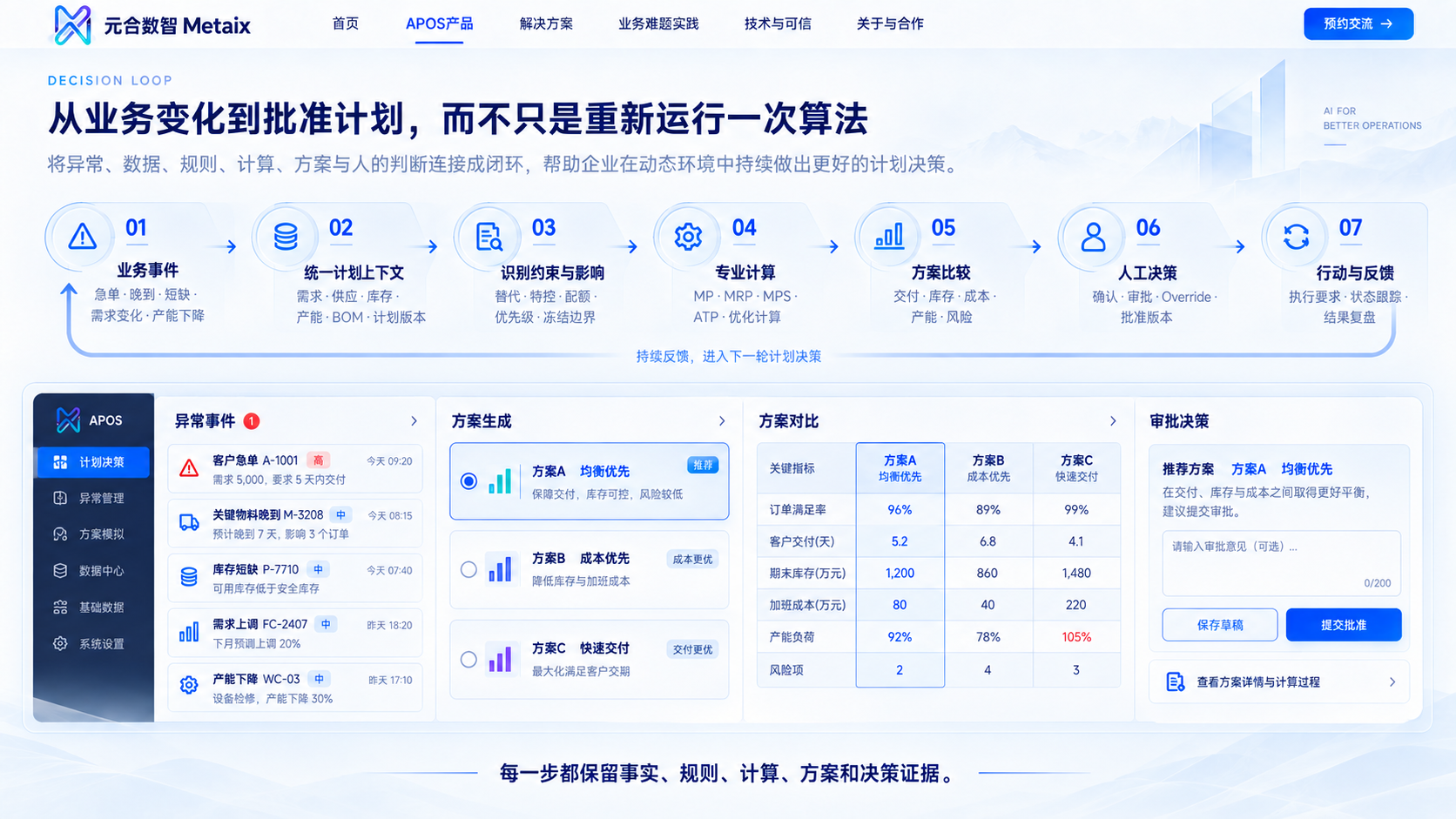 从业务变化到批准计划的连续决策闭环