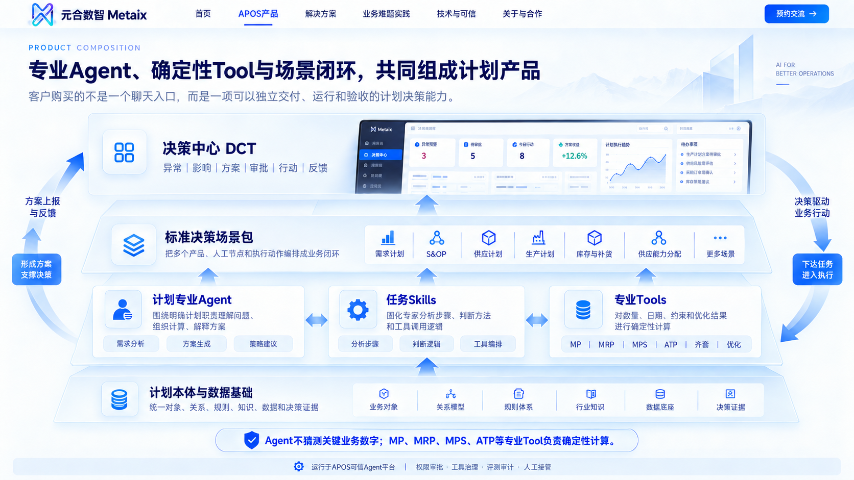 专业Agent、确定性Tools与场景闭环共同组成计划产品