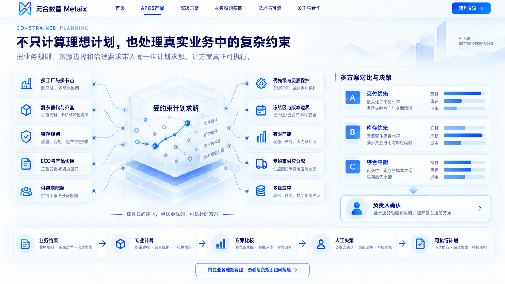 处理真实业务中的复杂计划约束
