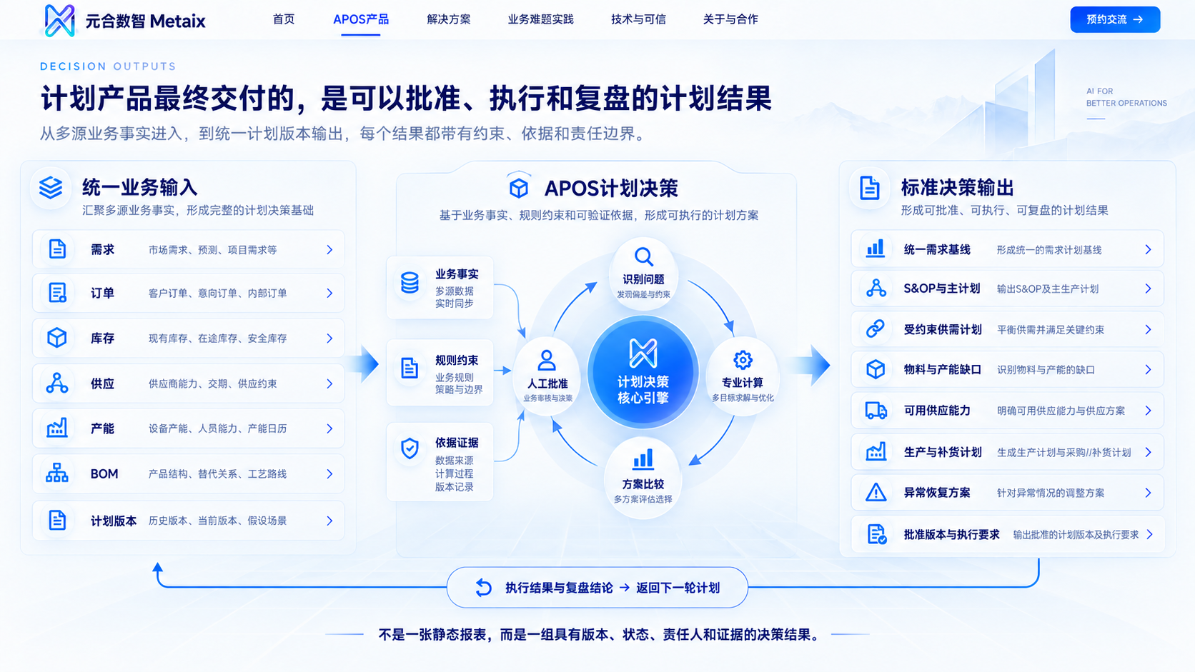 交付可批准、执行和复盘的计划结果
