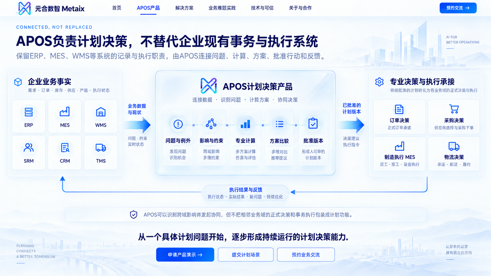 APOS负责计划决策，不替代企业现有事务与执行系统