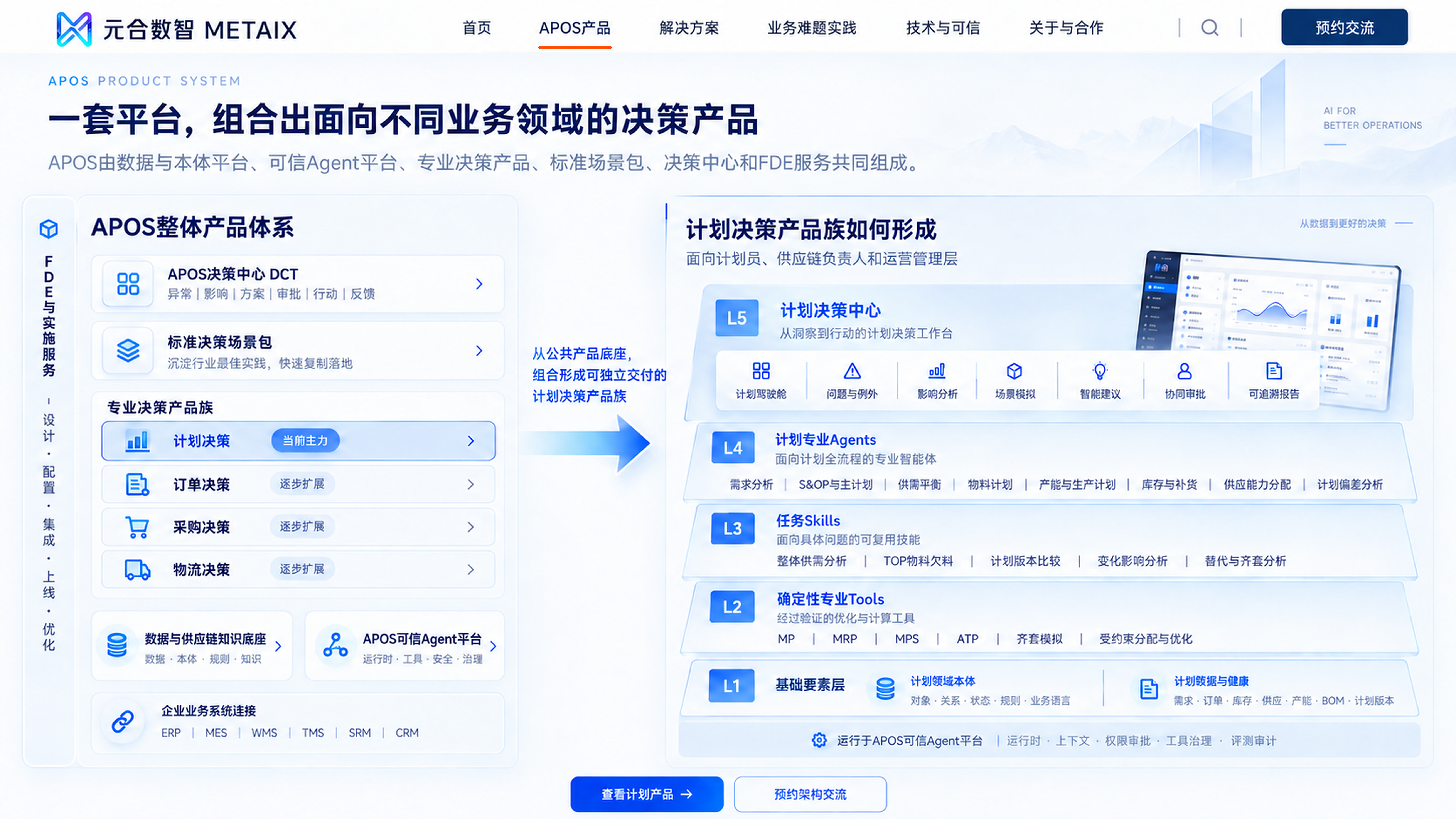 APOS整体产品体系与计划决策产品族五层架构